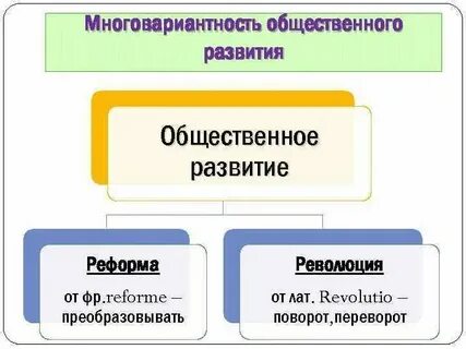 Общественное развитие это определение