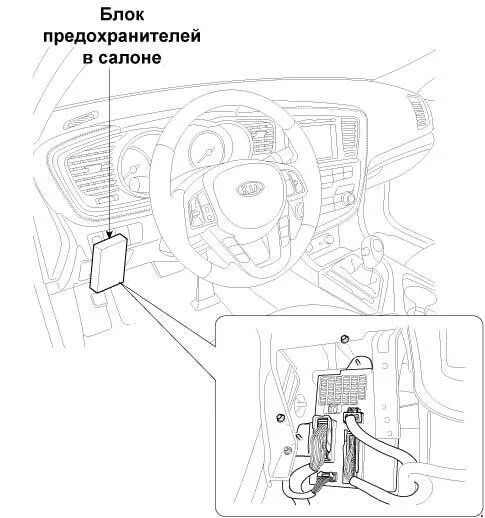 Киа оптима предохранители схема - TouristMaps.ru