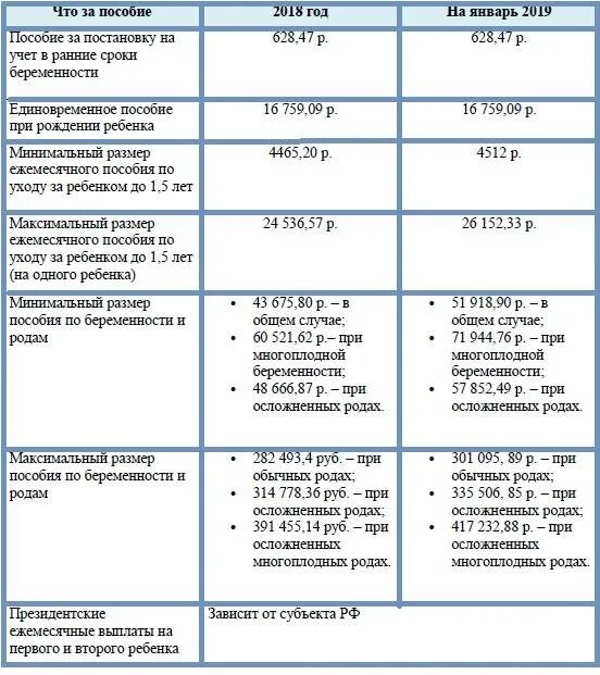 Какие выплаты положенные при рождении 2 ребёнка. Какие пособия на детей. Пособия на детей до 3 лет. Ежемесячное пособие на ребенка.