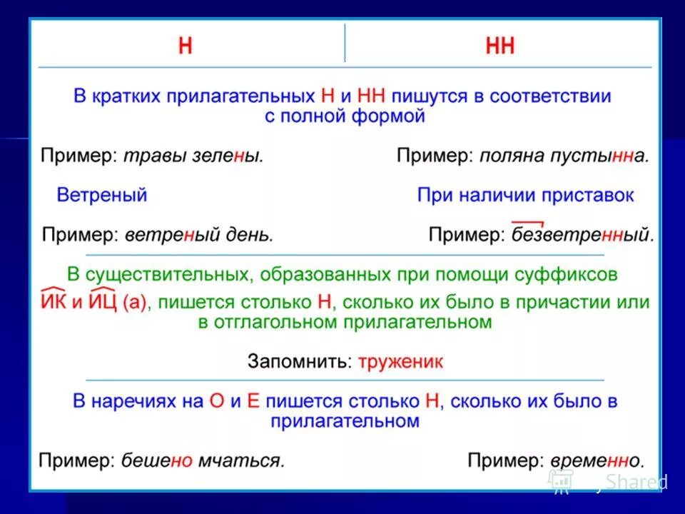 В слове маринова ый пишется нн. В слове маринова ый пишется нн. Написание н и нн в суффиксах прилагательных. Вставьте нн или н высушенный. Суффиксы 4 класс прилагательных н нн.