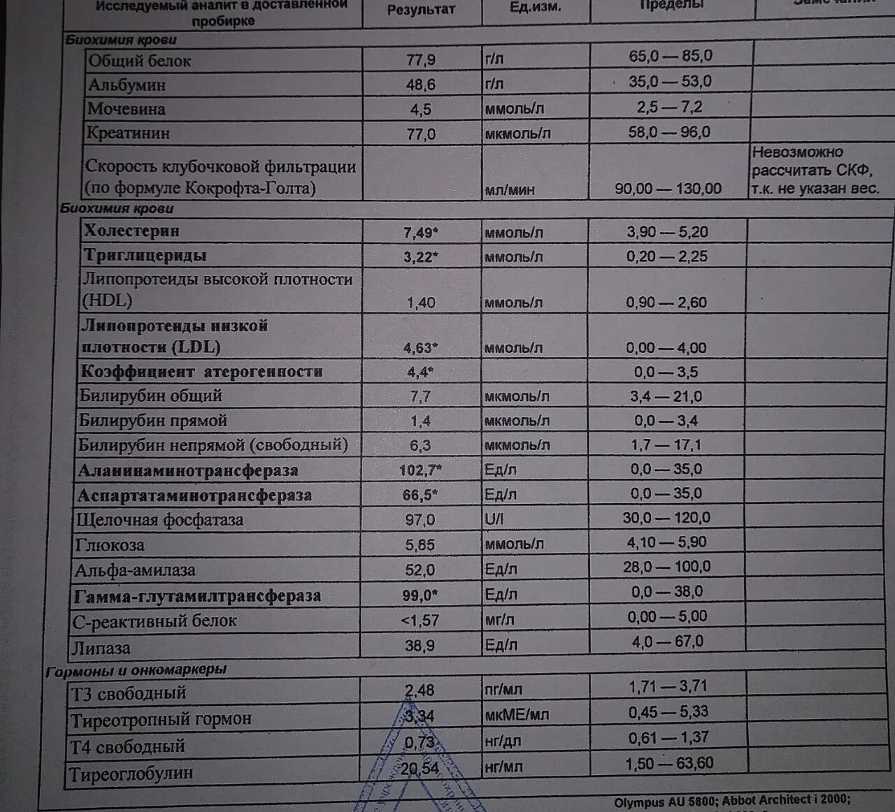 Инфекции показывает общий анализ крови. Показатели печени в биохимии крови. Анализ крови печень показатели. Печеночные показатели биохимического анализа крови нормы. Общий анализ крови печеночные показатели норма.