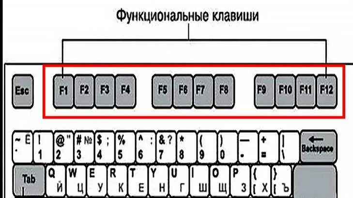 Не работают клавиши f. F1 f12 функциональные клавиши. Назначение клавиш f1-f12 в Windows. Назначение кнопок f1-f12 на клавиатуре. Назначение клавиш f1-f12 на клавиатуре ноутбука.