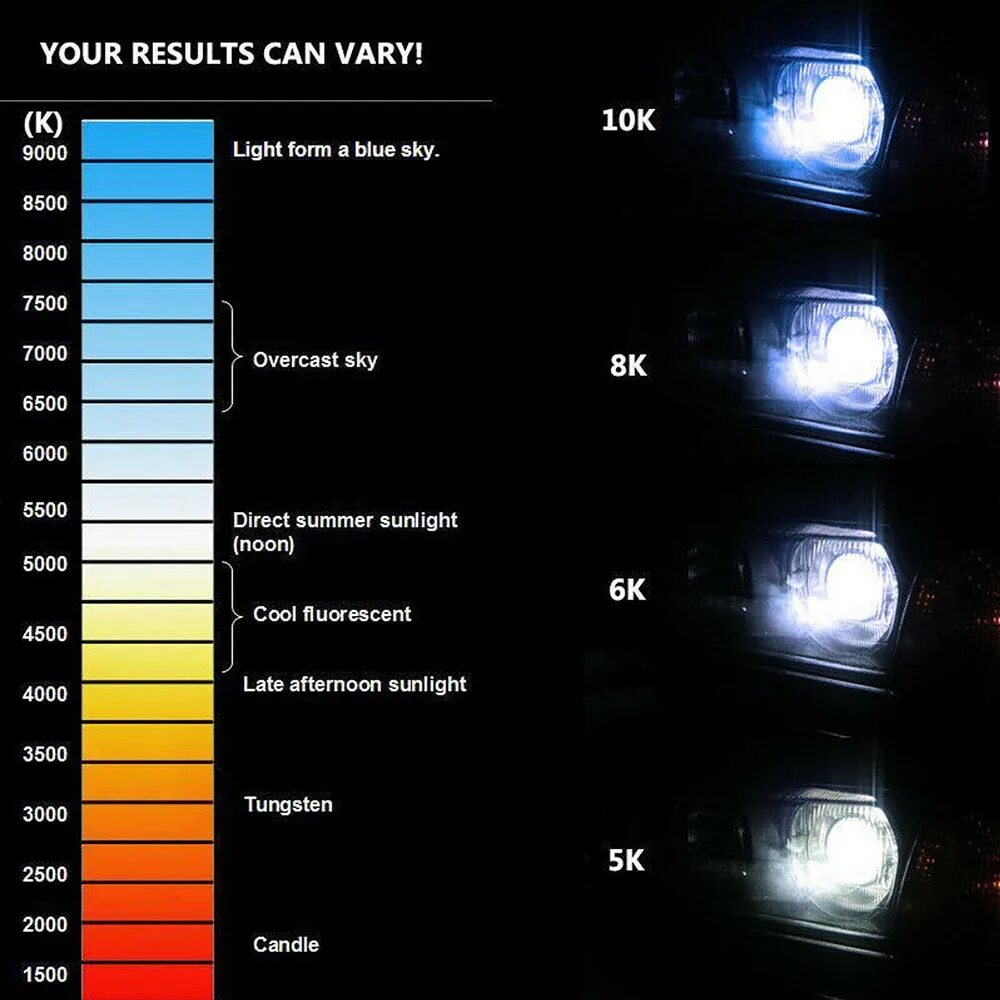 Температура ксенона. Led лампы h7 4300 Кельвин. Лампы ксенон h1 8000к в линзах. Лампочки белого света ксенон 5000к. Лампочки h7 8000 Кельвинов.