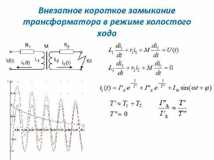 Замыкание обмотки трансформатора. Напряжение короткого замыкания трансформатора. Схема режим короткого замыкания однофазного трансформатора. Режим короткого замыкания трансформатора напряжения. Схема опыта короткого замыкания трехфазного трансформатора.