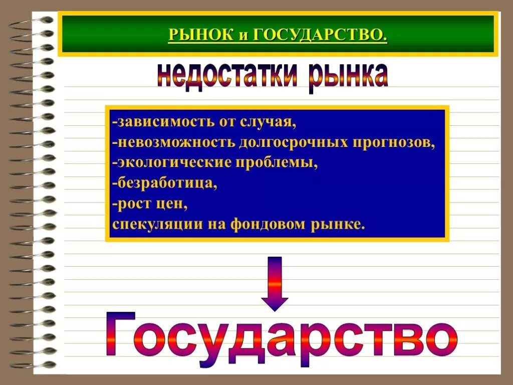 Рынок и государство в экономике. Государство и экономика. Государство всовеменной экономике. Роль государства в экономике. Роль государства в экономике вопрос