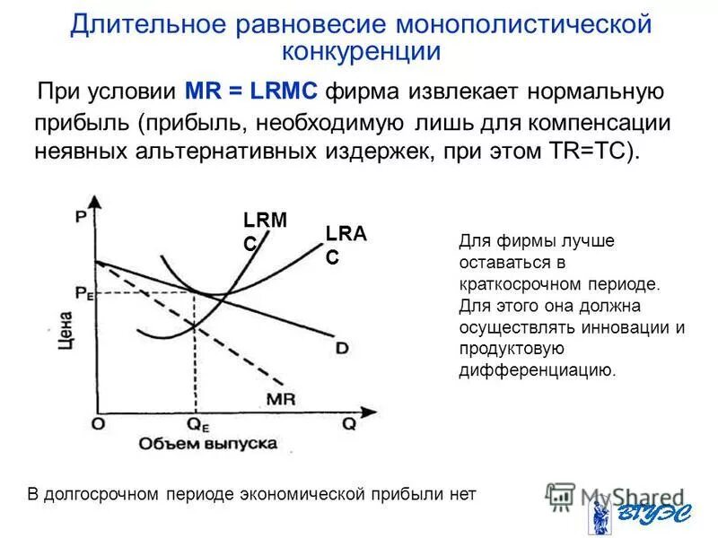 Потребителю выгодно сохранение рыночной конкуренции. Равновесие монополистической конкуренции в краткосрочном периоде. График монополистической конкуренции в краткосрочном периоде. Равновесие в условиях монополистической конкуренции. Равновесие монополистической конкуренции в долгосрочном периоде.