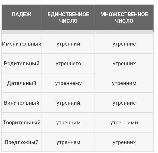 Род слова облако. Облако склонение по падежам. Бариста во множественном числе. Облако просклонять по падежам. Крыльцо во множественном числе.