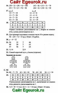 Математика страница 92 номер 3 128
