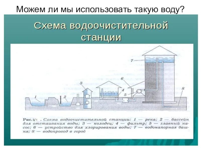 Откуда в городе вода. Схема водоочистительной станции. Откуда в наш дом приходит вода. Откуда в наш дом приходит вода и электричество. Откуда вода поступает в дома.