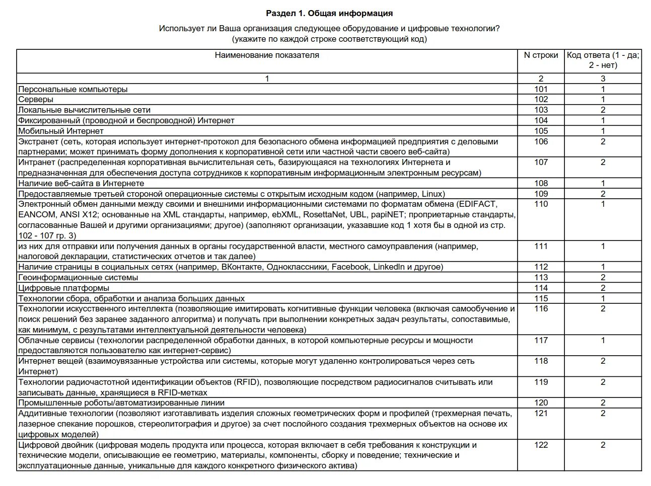 Образец заполнения 3-информ за 2021 год. Форма 3 информ. Форма 3 информ статистика. Отчет форма 3 информ.