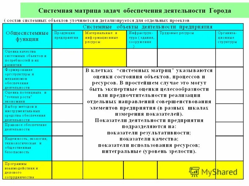 матричные задачи. задачи на определитель матрицы. матричный метод мышления. способы постановки задач. математика матрица решение задач.