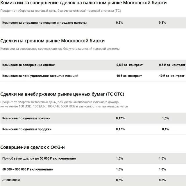 Брокерская комиссия. Брокеры и их комиссии. Брокерская комиссия. Брокерская комиссия. Брокерское обслуживание сбербанк.