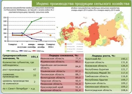 Амурская 8 индекс