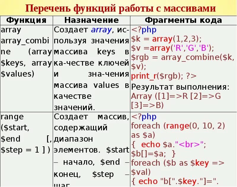 Php массивы функции