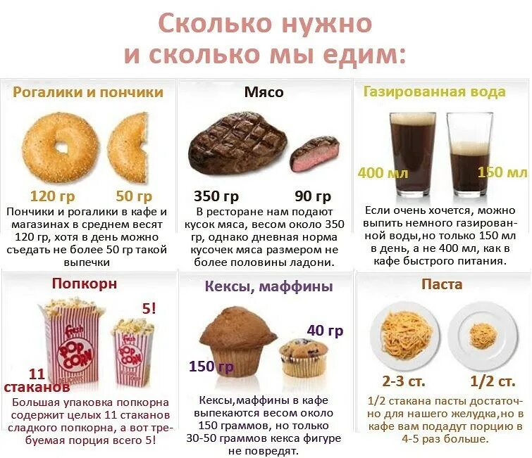 Сколько сладкий. Сколько нужно есть мяса в день. Сколько мяса надо есть в день. Сколько надо съедать в день. Сколько нужно кушать в день.