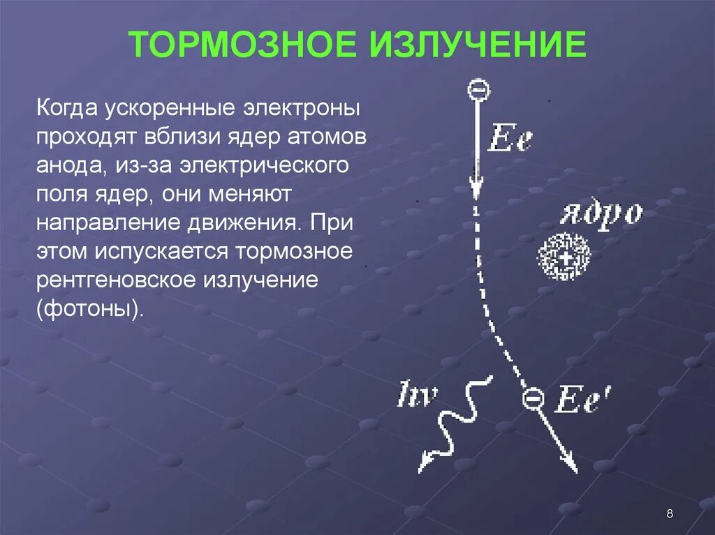 Излучение электронов это. Тормозное излучение. Тормозное рентгеновское излучение. Трмозноерентгеновское излучения. Тормозное излучение электронов.