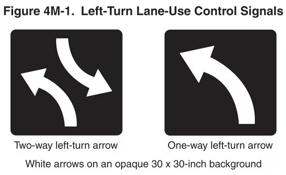 Ln use. Turn left turn to the left разница. Turn left рисунок на белом фоне. Turn left turn right задания. Way left.