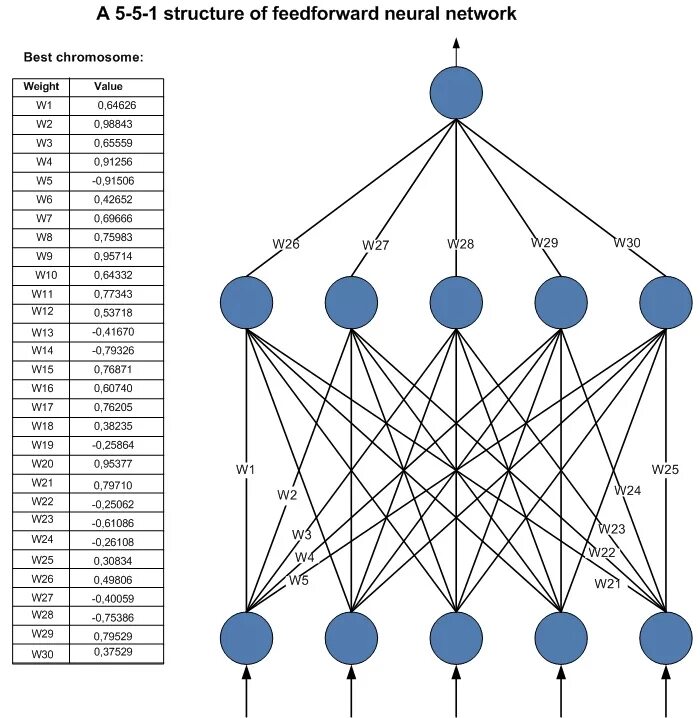 Feedforward Neural Network. Feed forward Neural Network. Таблица размеров нейросети. Python Neural Network Filters and Effects. Написать стихи с помощью нейросети