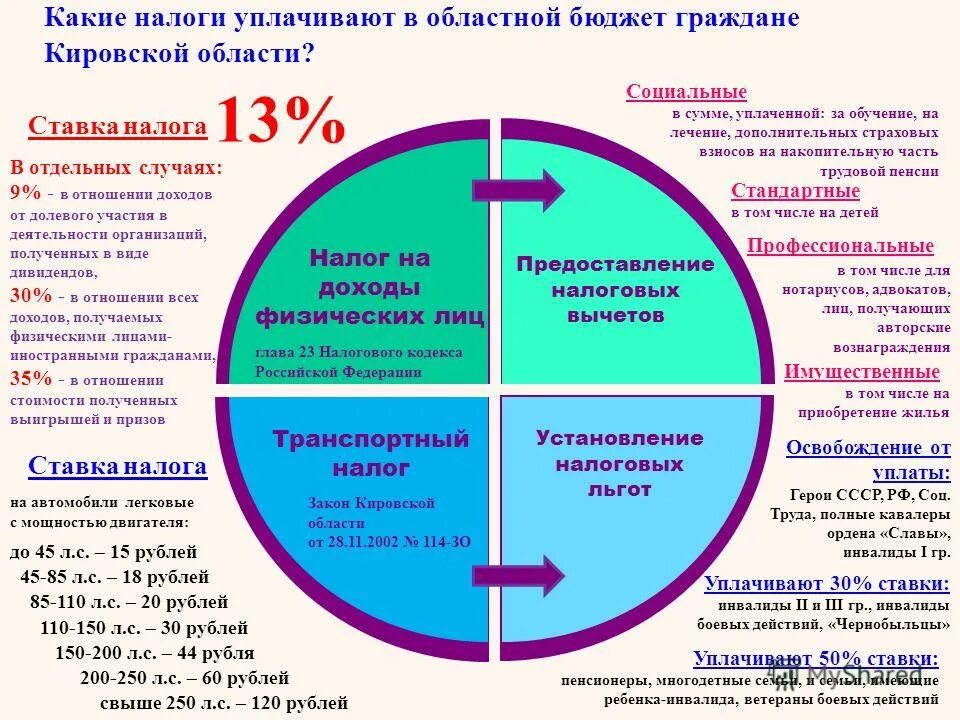 Налоги федеральные региональные и местные таблица 2021. Какие налоги идут в какой бюджет. Какие налоги идут в какой бюджет. Налог на доходы физических лиц в бюджете. Ставки налога на доходы физических лиц.