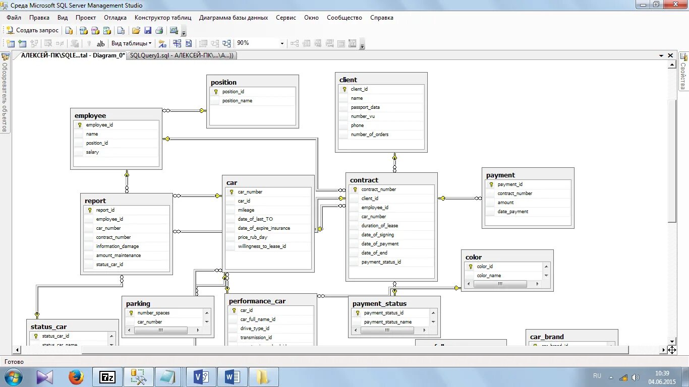 Специалист по базам данных и sql запросам. Схема базы данных MS SQL Server. Диаграмма баз данных в SQL Server. БД схема данных SQL Server. Схема данных для базы данных в MYSQL.