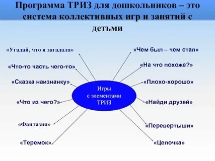 Технология триз в доу