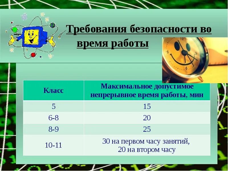 5 часов непрерывной работы. Максимальное время непрерывной работы. Допустимое время непрерывной работы компьютера. Максимальная Продолжительность работы. Допустимое непрерывное.