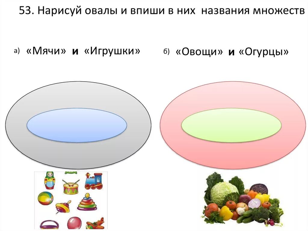 Названия множеств людей. Впиши в овалы названия множеств. Множества для дошкольников. Множества и подмножества. Тема множество и подмножество.