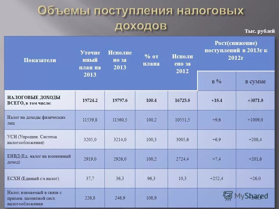 показатели сводной бюджетной росписи это понятие. оценка эффективности планирования.