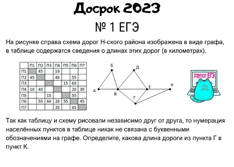 Решу информатика 2025. Решу информатика 2025