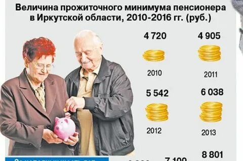 Выплаты пенсионерам в иркутске