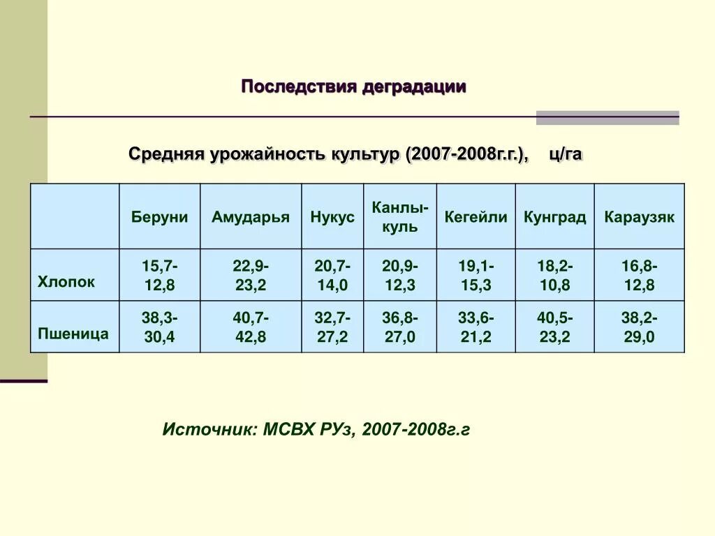 Урожайность культур. Средняя урожайность. Найти среднюю урожайность. Средняя урожайность составит ц/га. Общая урожайность