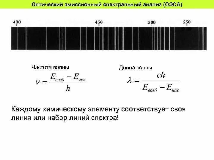 Спектральный метод определения химического состава. Эмиссионный спектральный анализ. Спектр эмиссионный анализ. Эмиссионные методы спектрального анализа. Спектр и спектральный анализ.