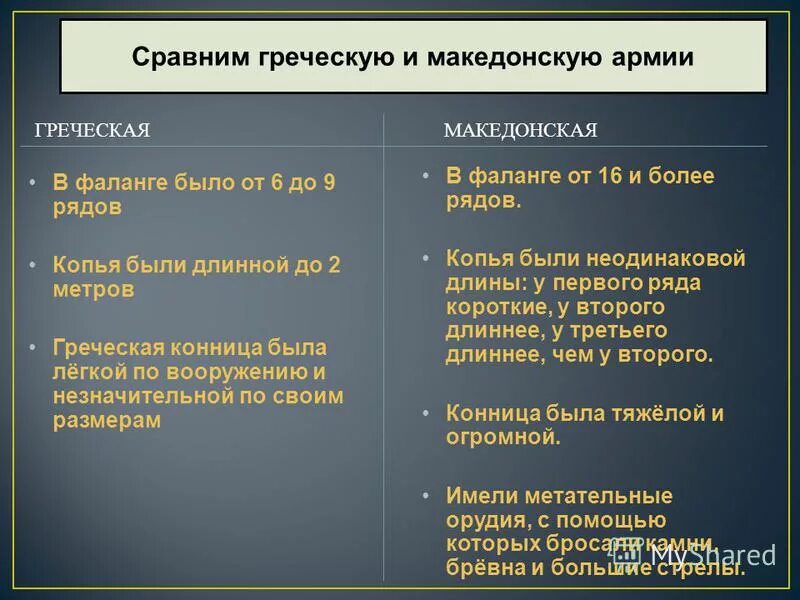 сравнение древней греции и древнего рима таблица. древнегреческий театр представление. театр в древней греции таблица. сравний современный театр и театр древней греции. древний рим и древняя греция сравнение.