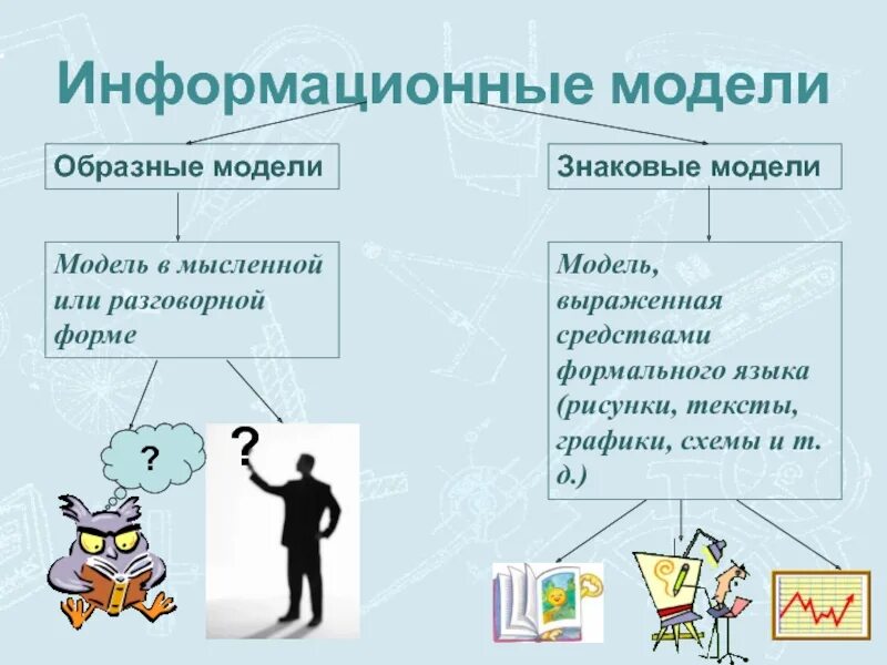 Образное моделирование