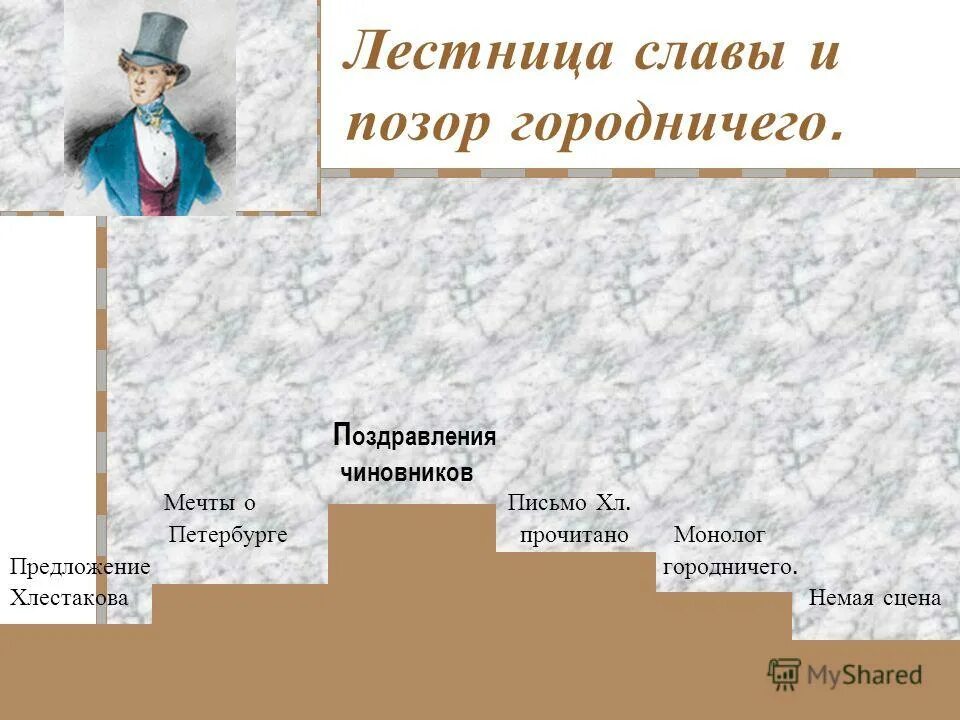 письмо хлестакова. тряпичкин ревизор. письмо тряпичкина хлестакову. письмо хлестакова ревизор. лестница славы хлестакова.
