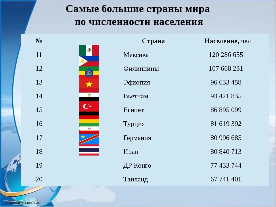 Самые маленькие страны по численности населения. Все мелкие страны