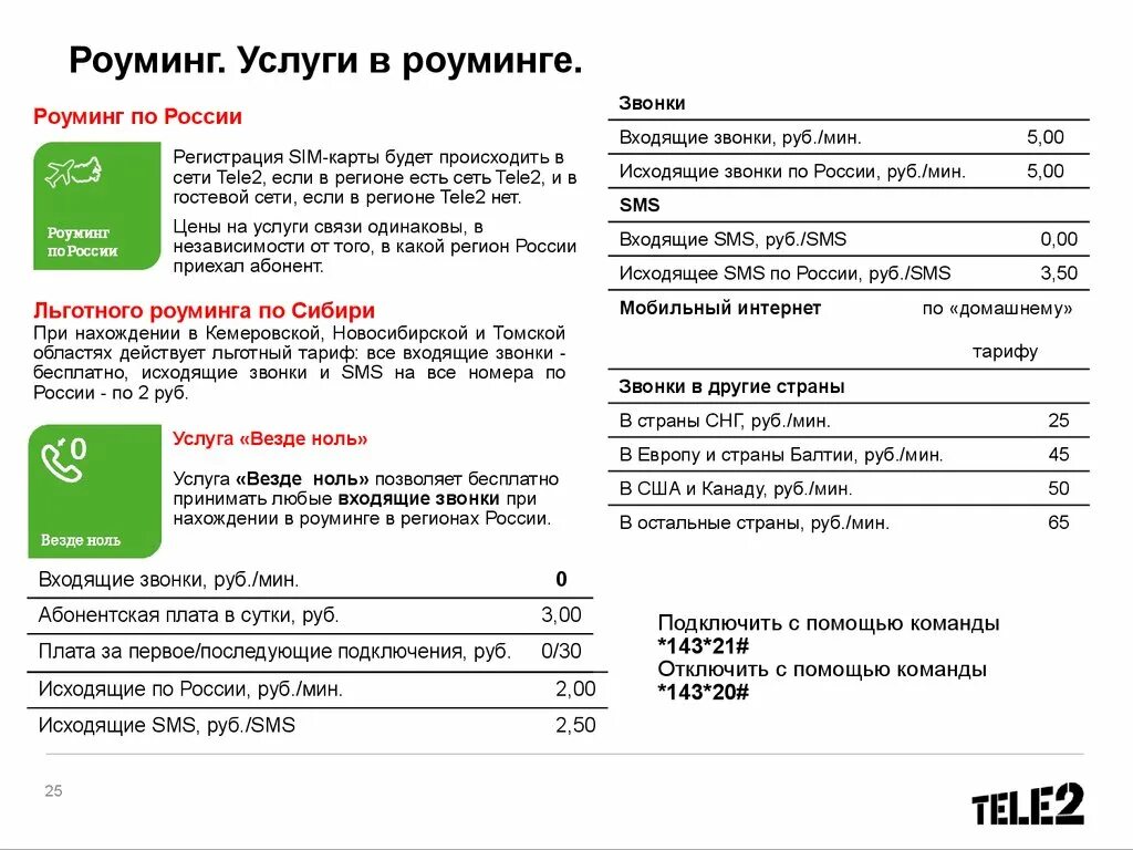 Как подключить интернет в роуминге. Виды роуминга. Как подключить роуминг на теле2. Отключить роуминг теле2. Звонки в роуминге.