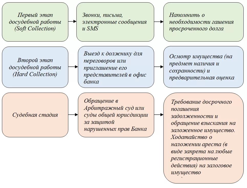 План дорожной карты по взысканию дебиторской задолженности