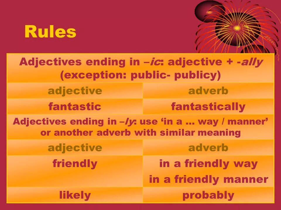 In the end meaning. Adjective ly adverb правило. Adjectives with ly правило. Adjective adverb правила. End прилагательное.