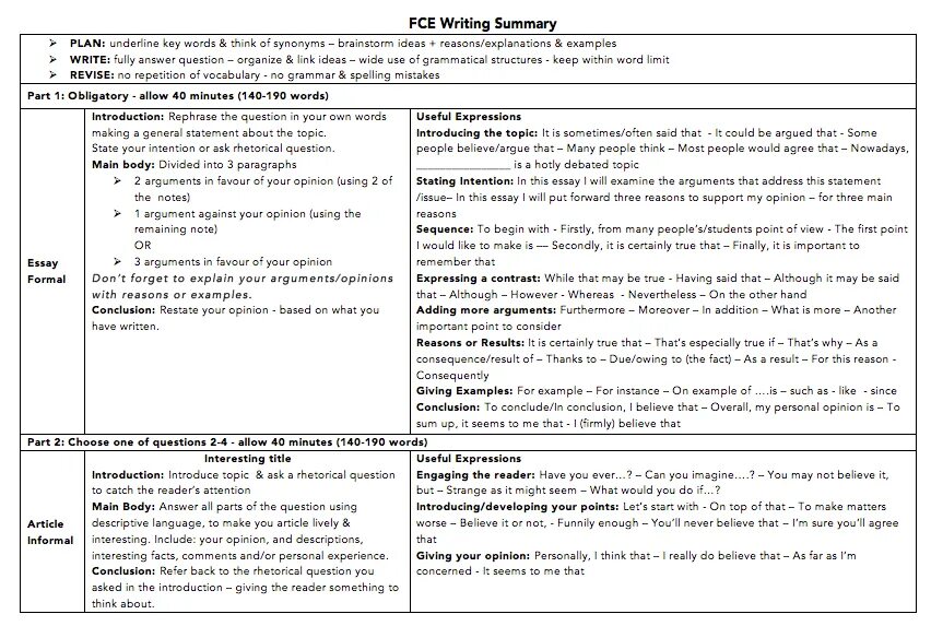 Критерии оценивания writing FCE. Эссе FCE структура. Review FCE примеры. План сочинения FCE. Writing a story plan