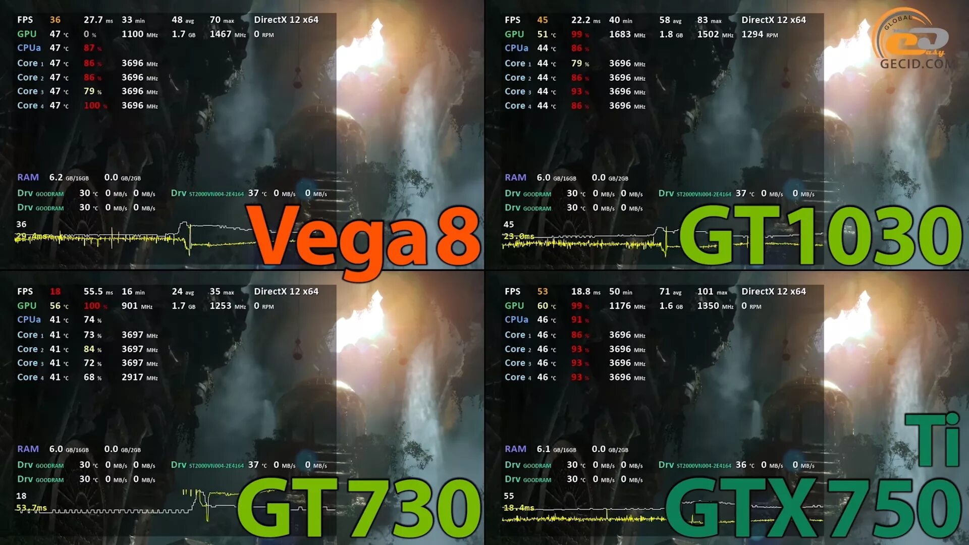 Vega 8 сравнение. AMD Vega 8 характеристики. Сравнение gt 730 и gtx1030. Видеоядро AMD Radeon Vega 8 Graphics. Видеокарта Vega 8 параметры.