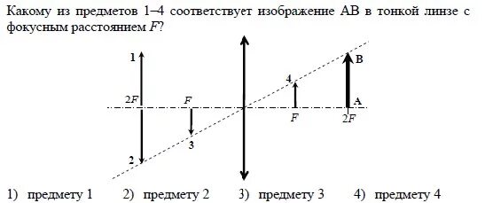 С помощью тонкой собирающей линзы ученик хочет. Изображение предмета в тонкой линзе. Изображение в тонкой линзе с фокусным расстоянием f. Изображение предмета даваемое линзой с фокусным расстоянием f. На рисунке показана тонкая линза с фокусным расстоянием f и предмет ab.