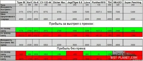 Фармящие премы