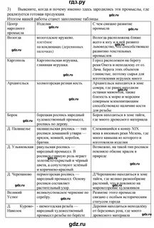 Заполните таблицу центр названия народного промысла