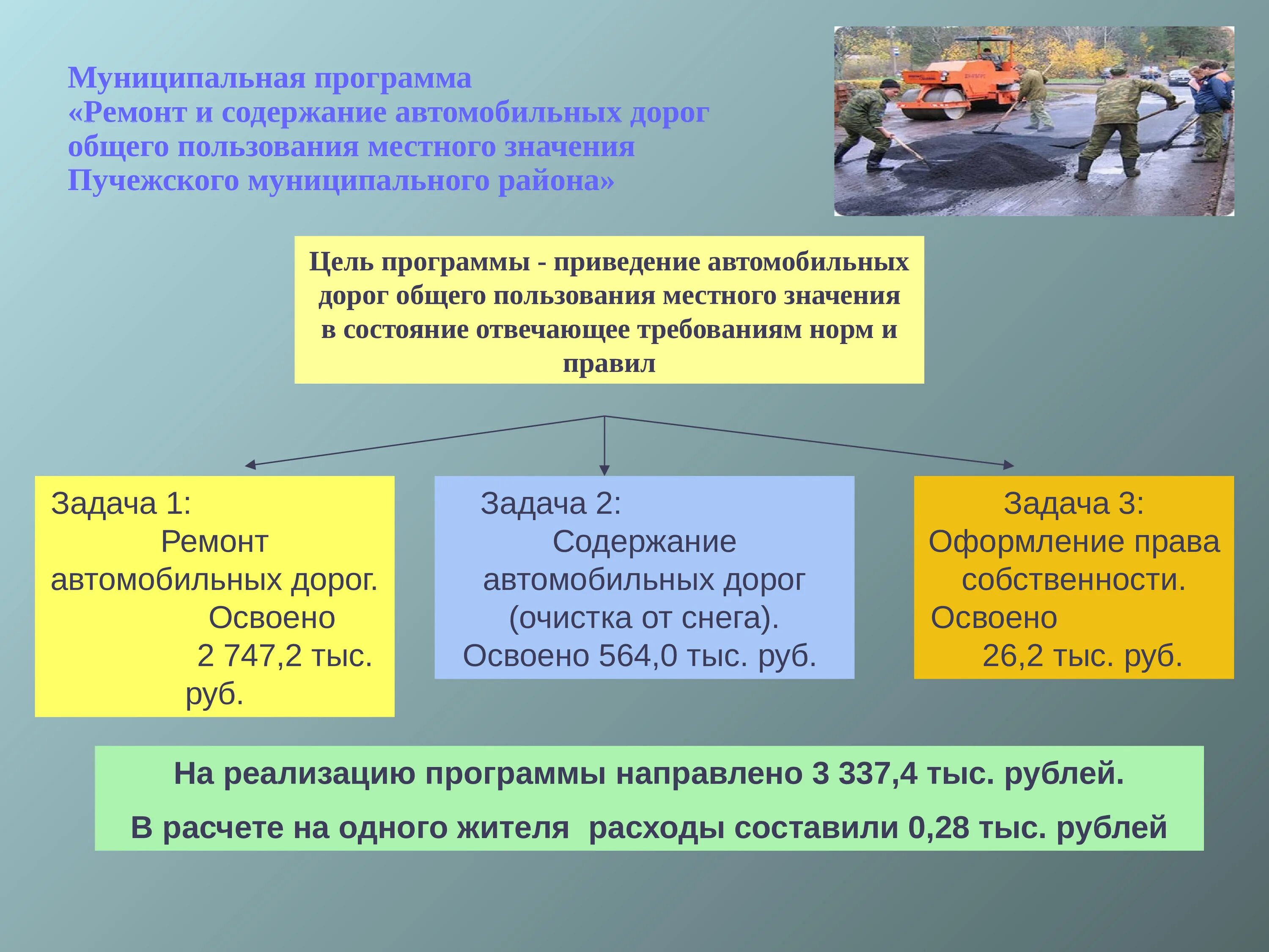 Содержание муниципальных дорог