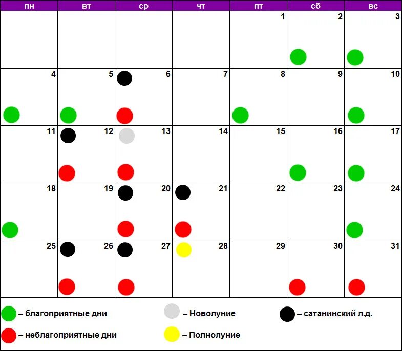 Зубы по лунному календарю. Лечить зубы по лунному календарю. Благоприятные дни для стоматологии. Благоприятные дни для зубов по лунному. Лунный календарь краснодар 2024