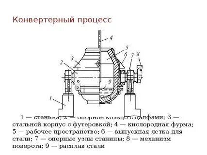 Схема конвертера