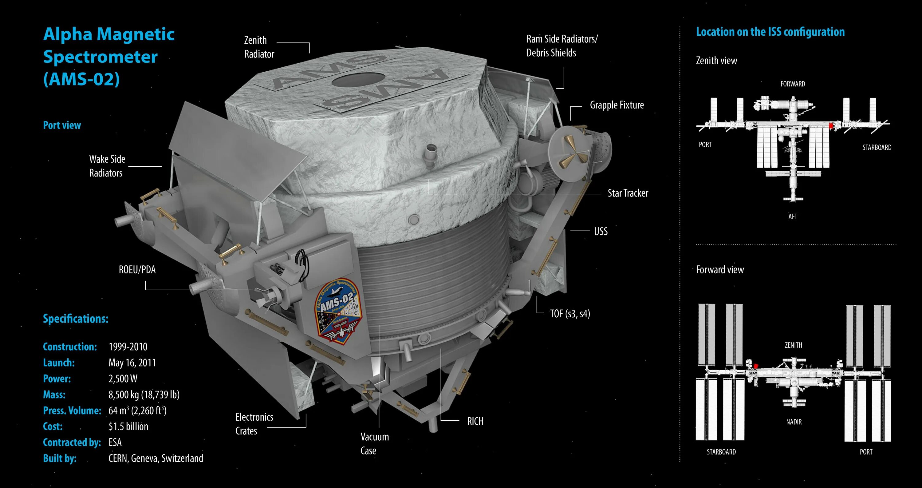 Магнитный спектрометр. AMS спектрометр. Alpha Magnetic Spectrometer. Спектрометр космический. Https ams tools ru