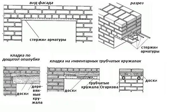 Величина кладки