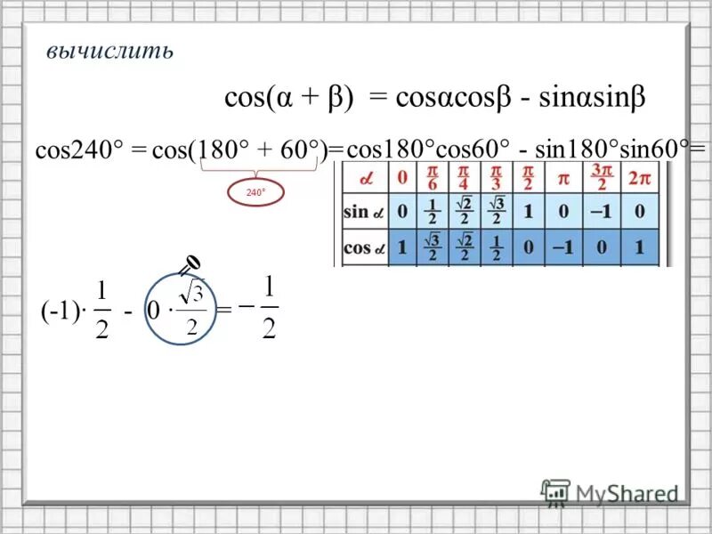 Вычислить cos 22 30. Cos. cos 240. вычисление cos.
